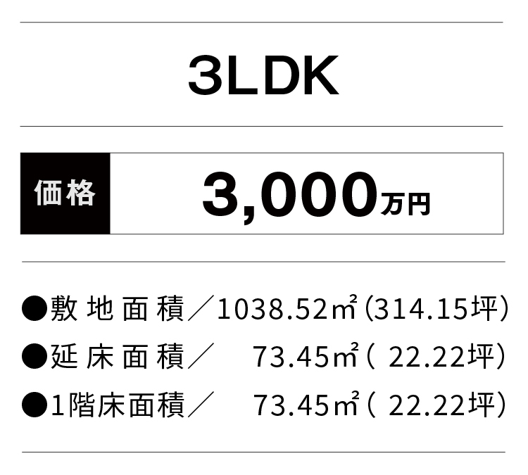 価格・面積